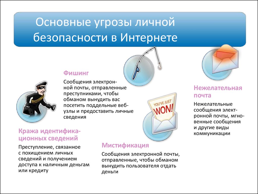 От чего зависит информационная безопасность от компьютеров от поддерживающей инфраструктуры